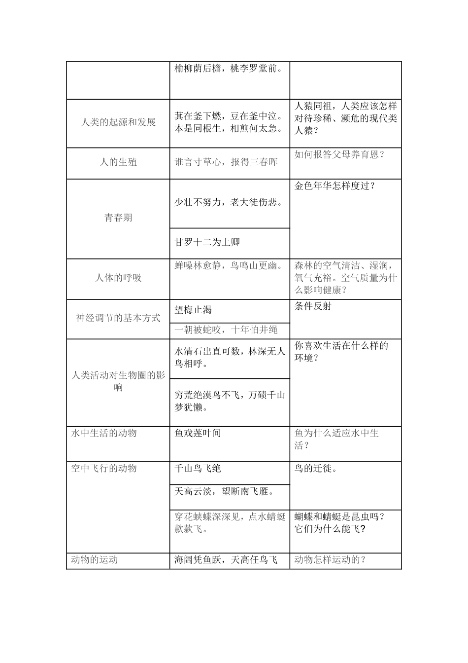 诗歌欣赏与生物学教学_第3页