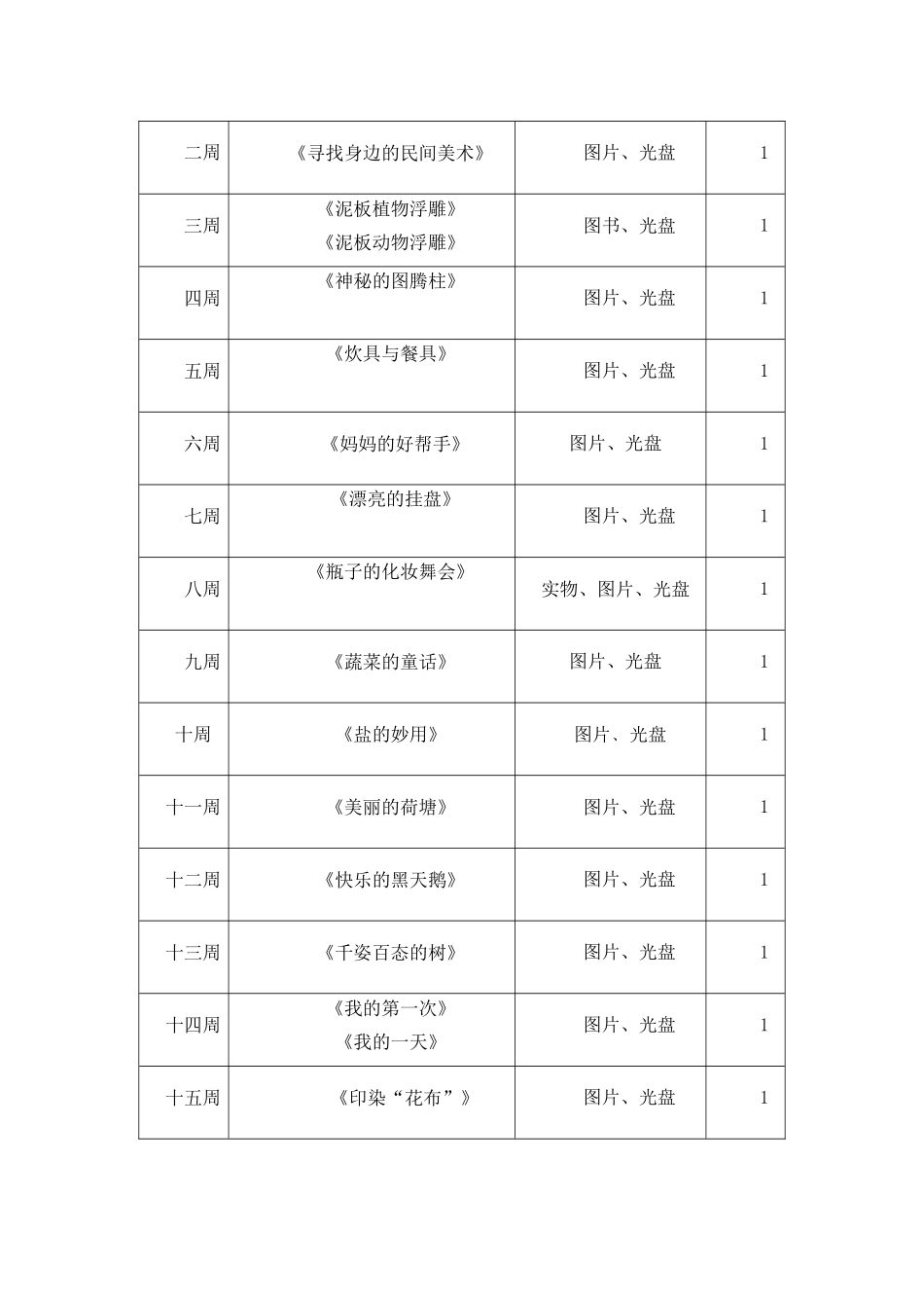 岭南版四年级7册美术教学计划_第3页