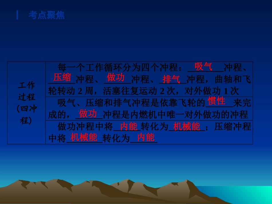 九年级物理十四章__内能的利用___复习课件[1]_第3页