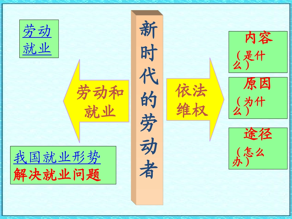 新时代的劳动者_第2页