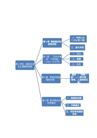 知识结构建设社会主义道路的探索
