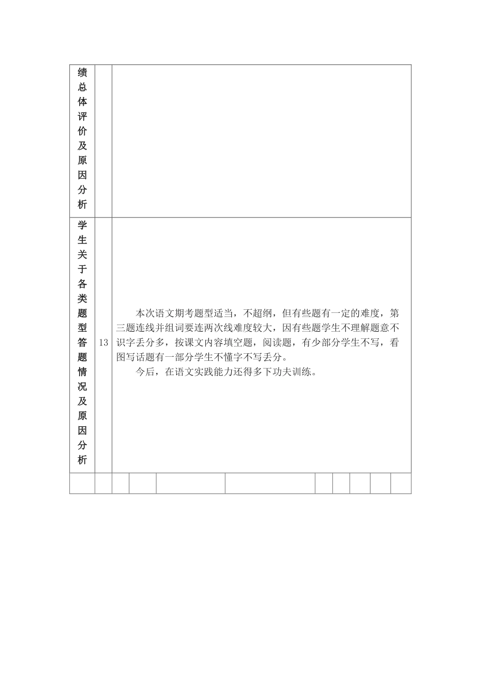 中小学考试试卷分析表_第2页