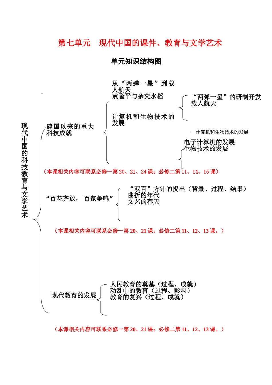 单元知识结构图w_第1页