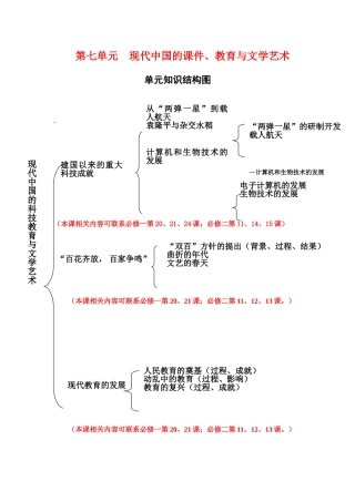 单元知识结构图w