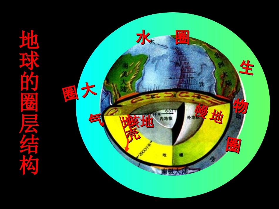地球的圈层结构上_第3页