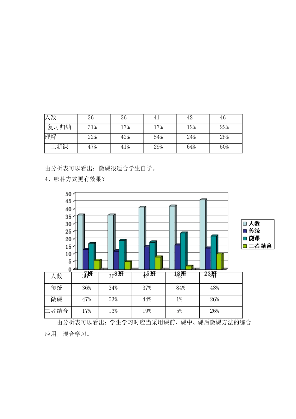 调查效果的分析表_第2页