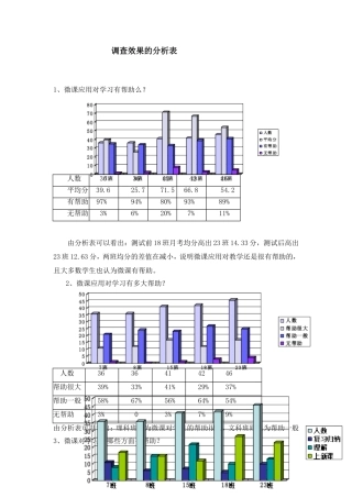 调查效果的分析表