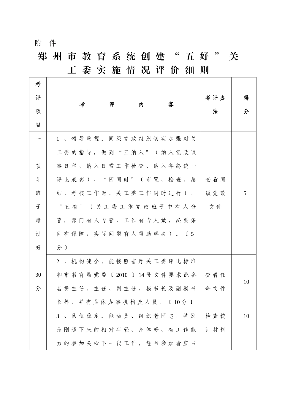 郑州市教育系统创建“五好”关工委实施情况评价细则_第1页