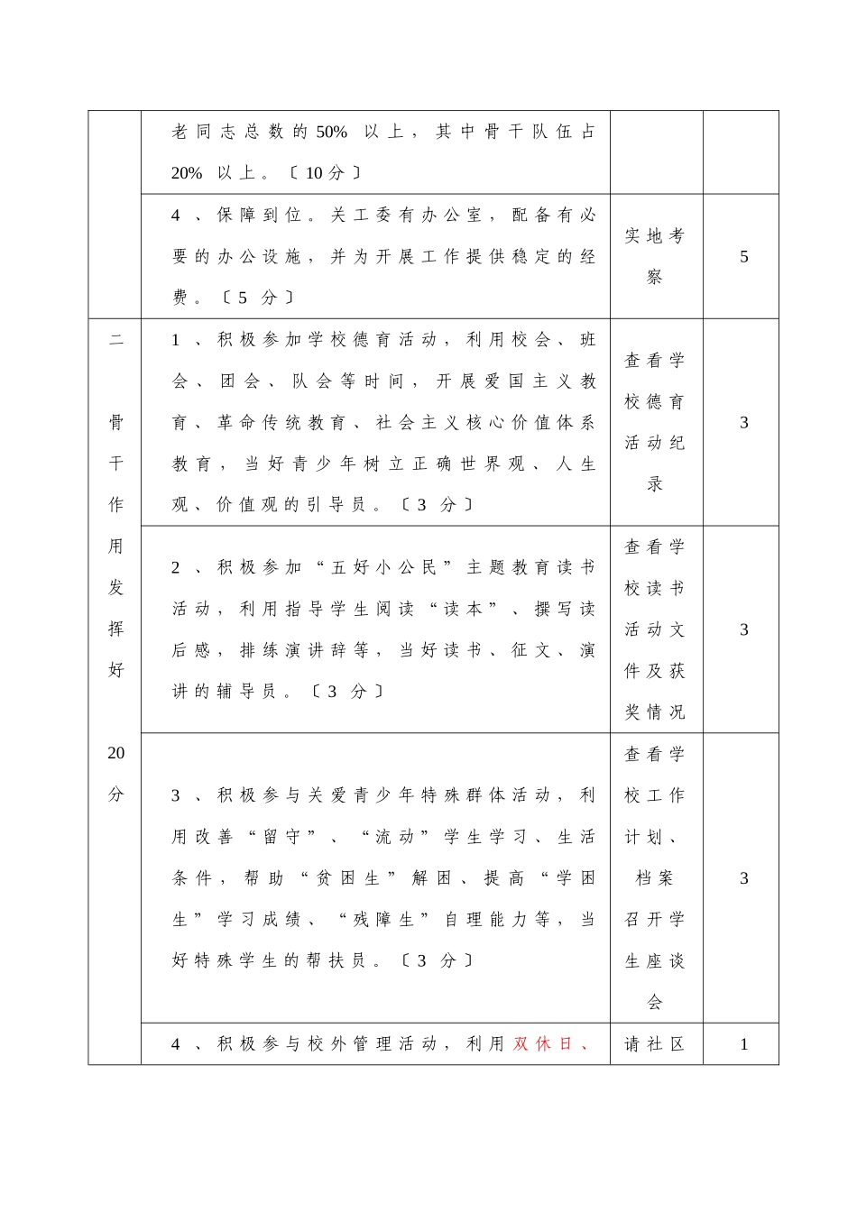 郑州市教育系统创建“五好”关工委实施情况评价细则_第2页
