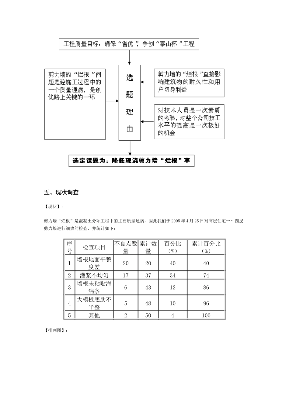 运用QC方法降低现浇剪力墙_第2页