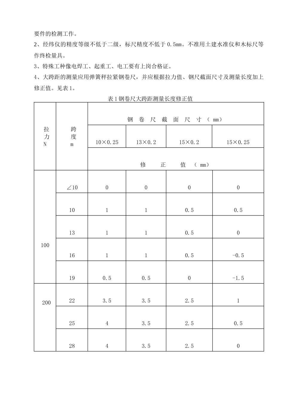 转子式翻车机安装工艺及质量控制_第2页