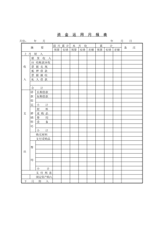 资金运用月报表