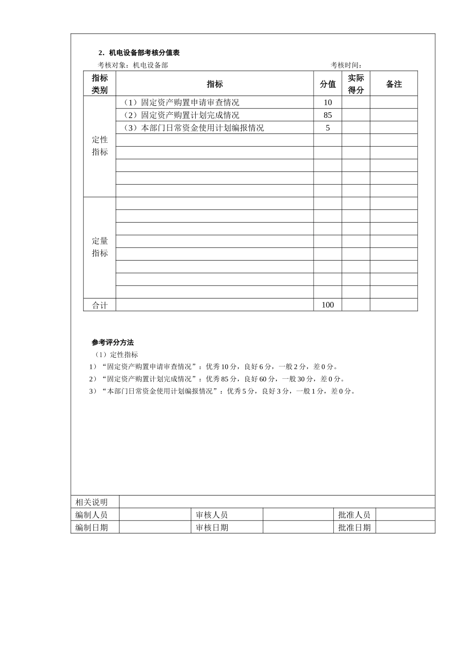 资金筹集管理考核考核方法_第2页