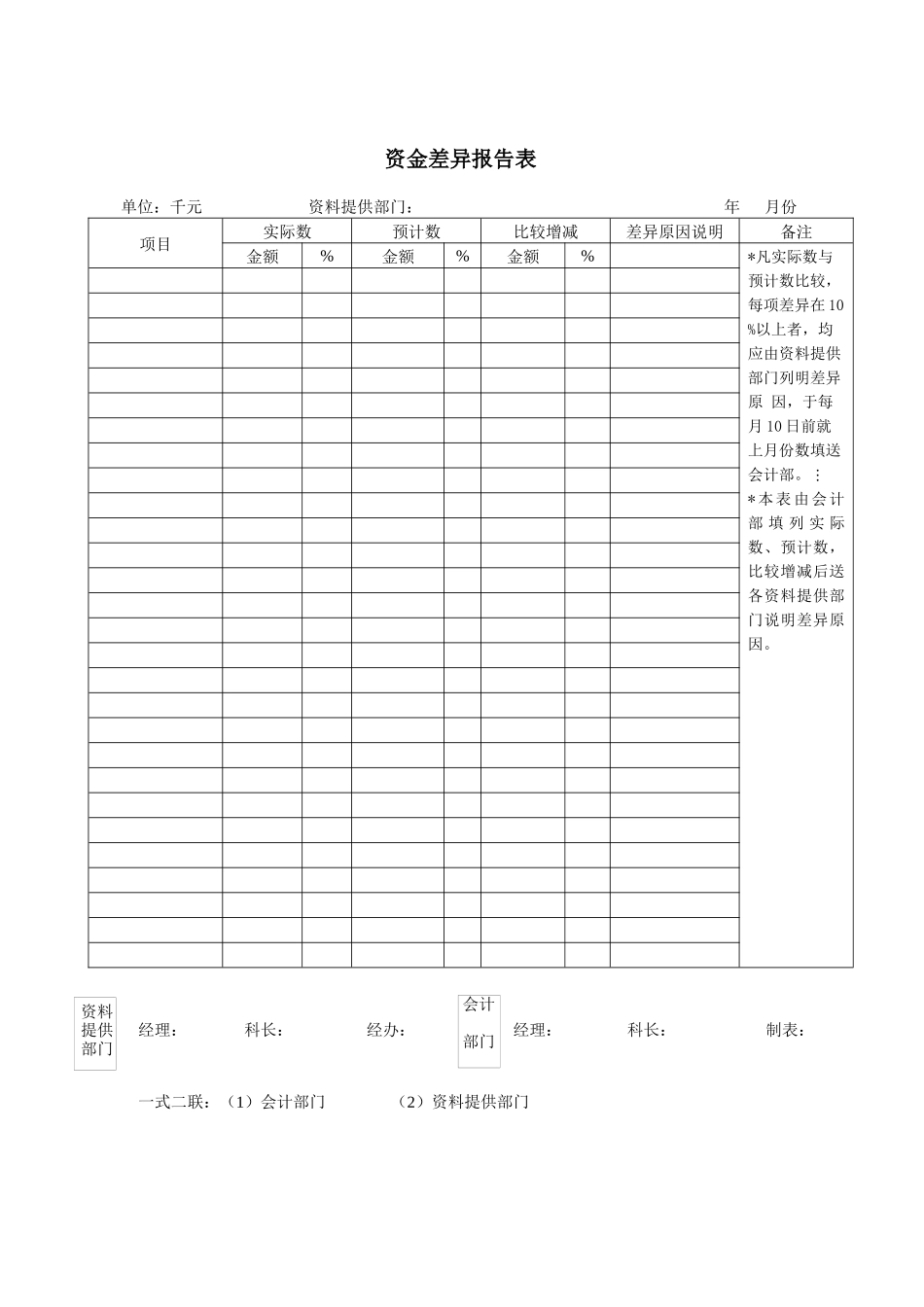 资金差异报告表_第1页