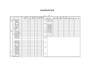 资金来源运用比较表
