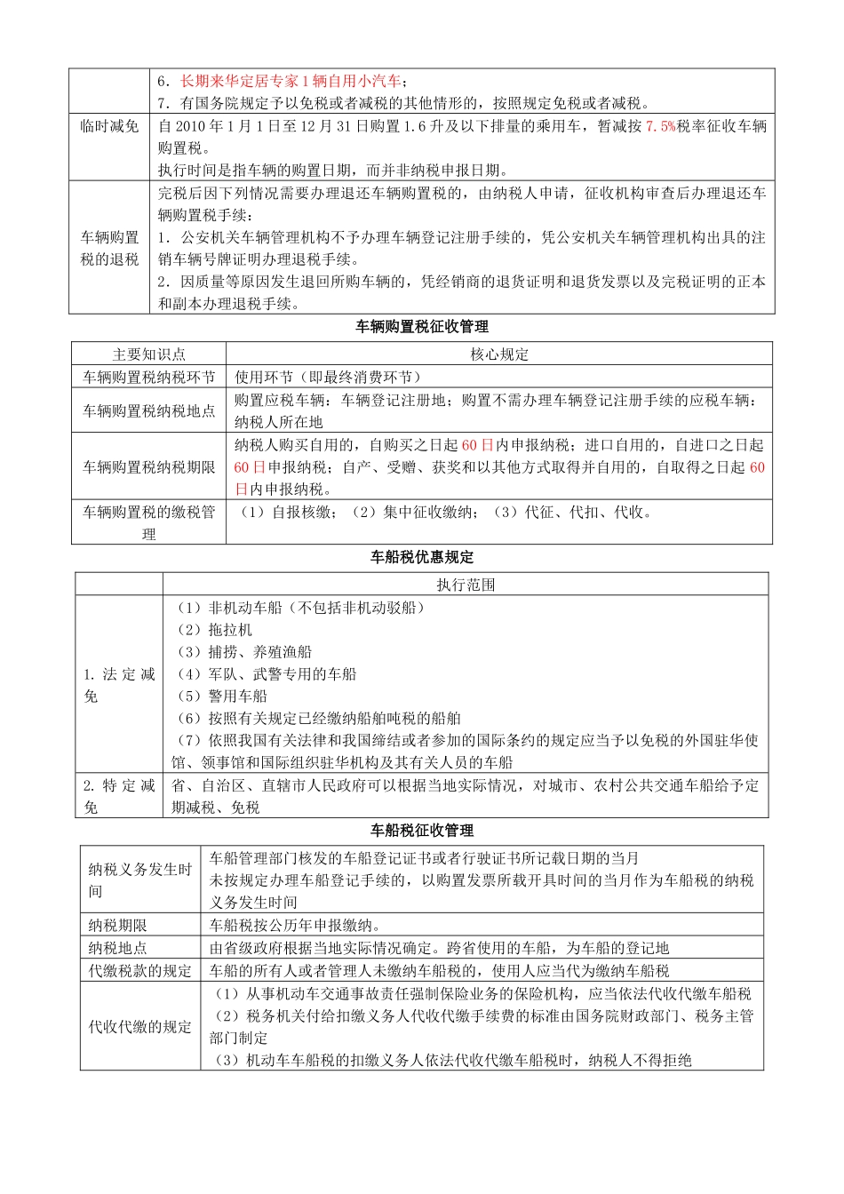 资源税、车辆购置税与车船税法综述_第3页
