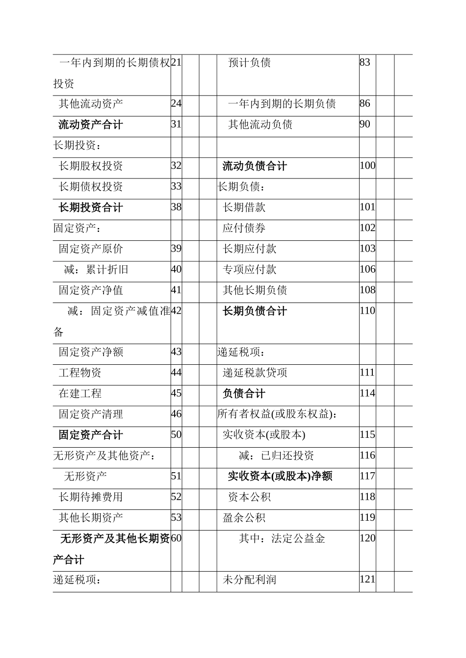 资产负债表结构比率分析_第3页