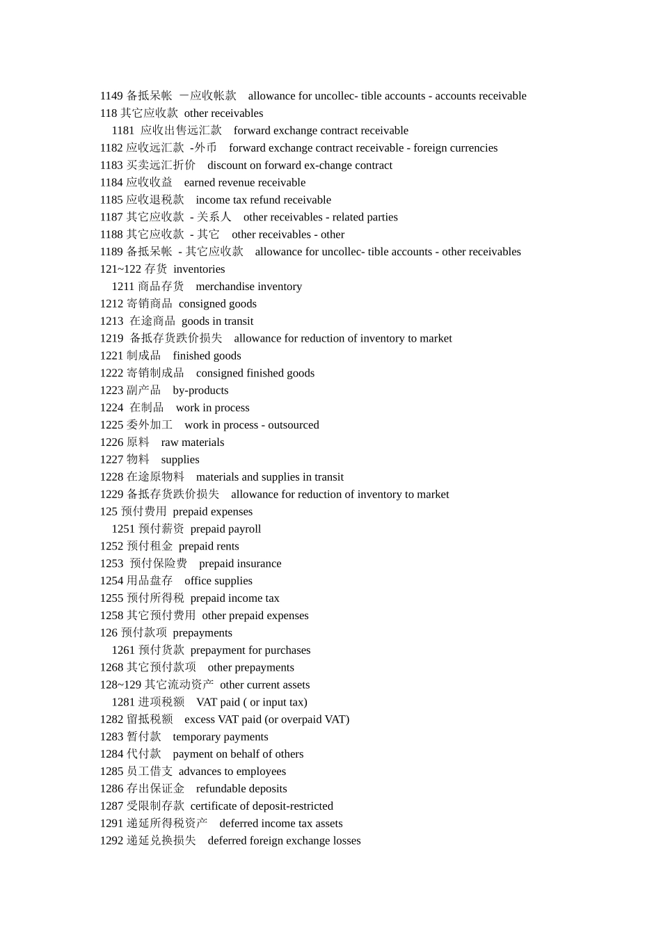 资产负债表的中英文对照_第2页