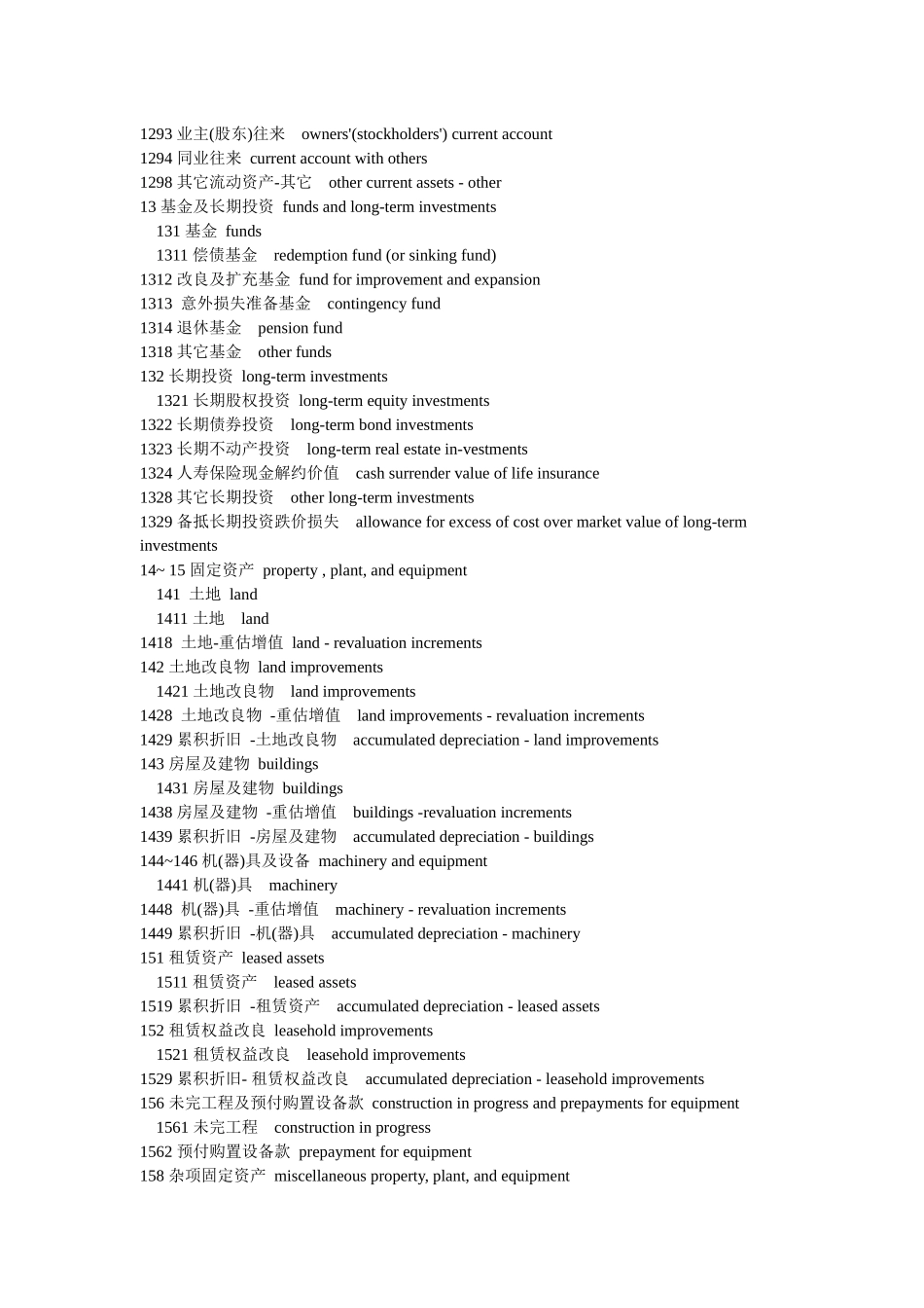 资产负债表的中英文对照_第3页