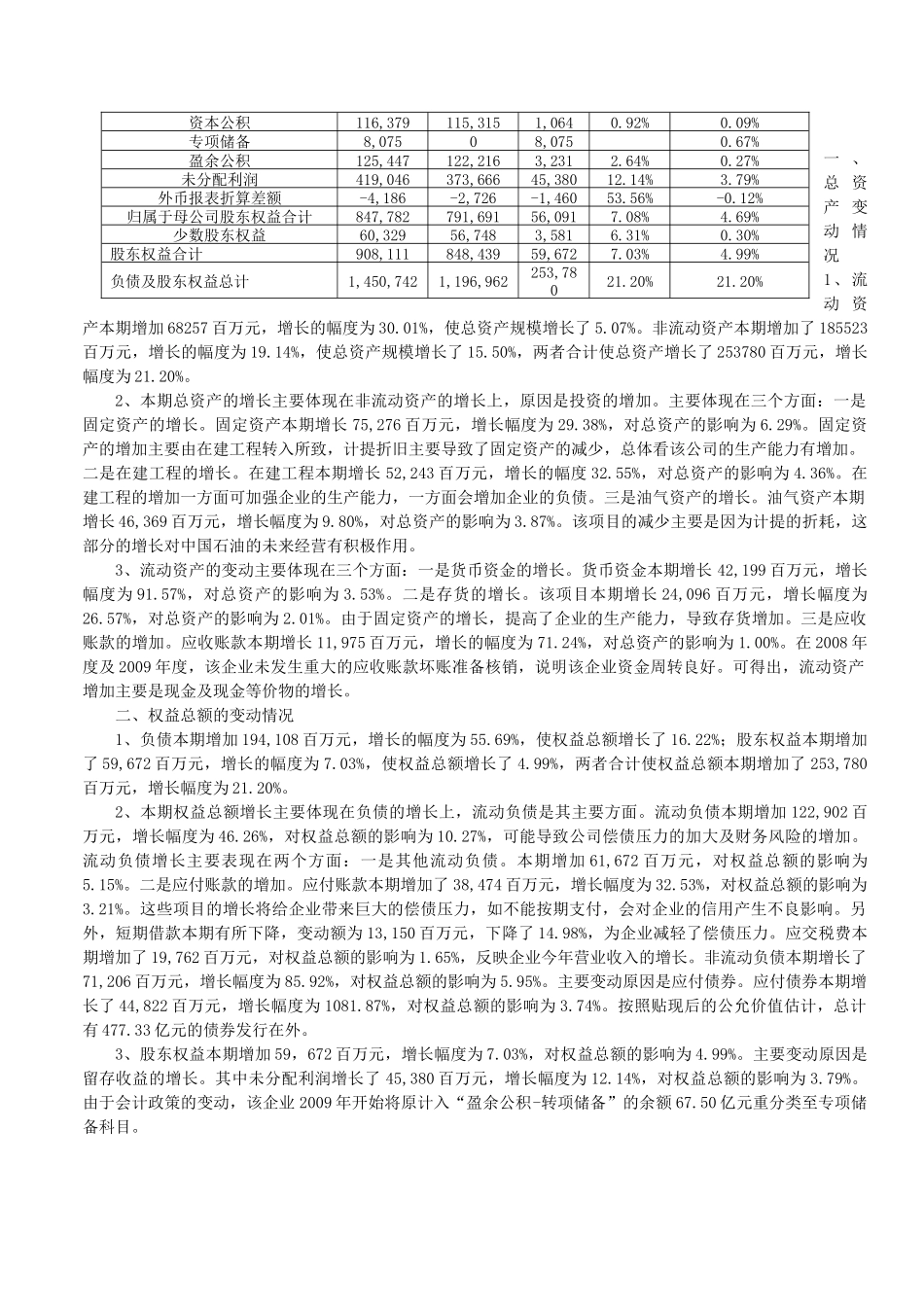 资产负债表水平分析表_第3页