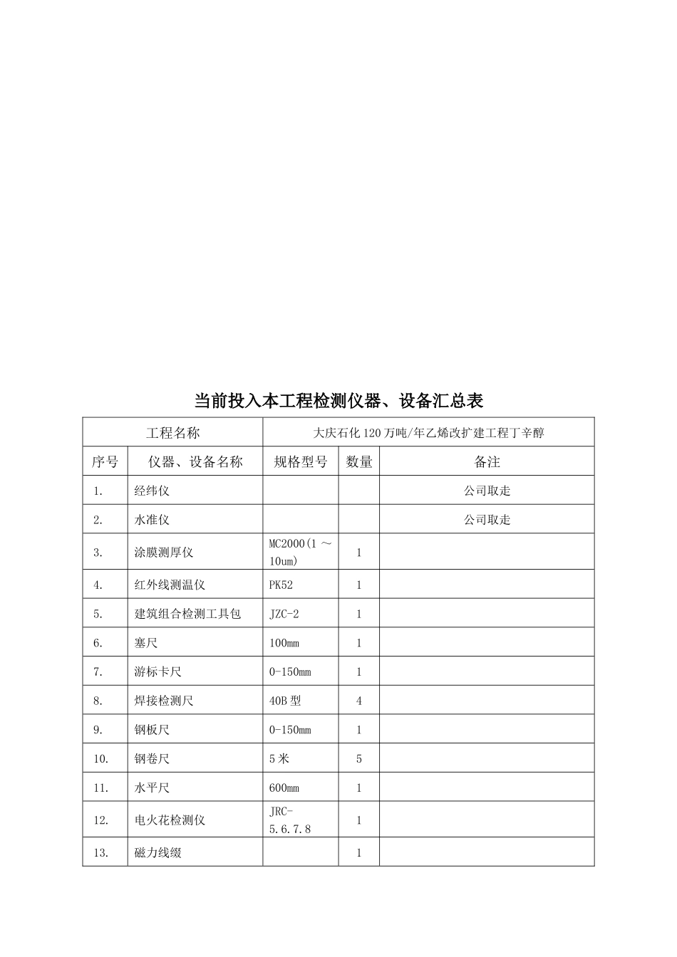 资产盘点汇总表_第1页