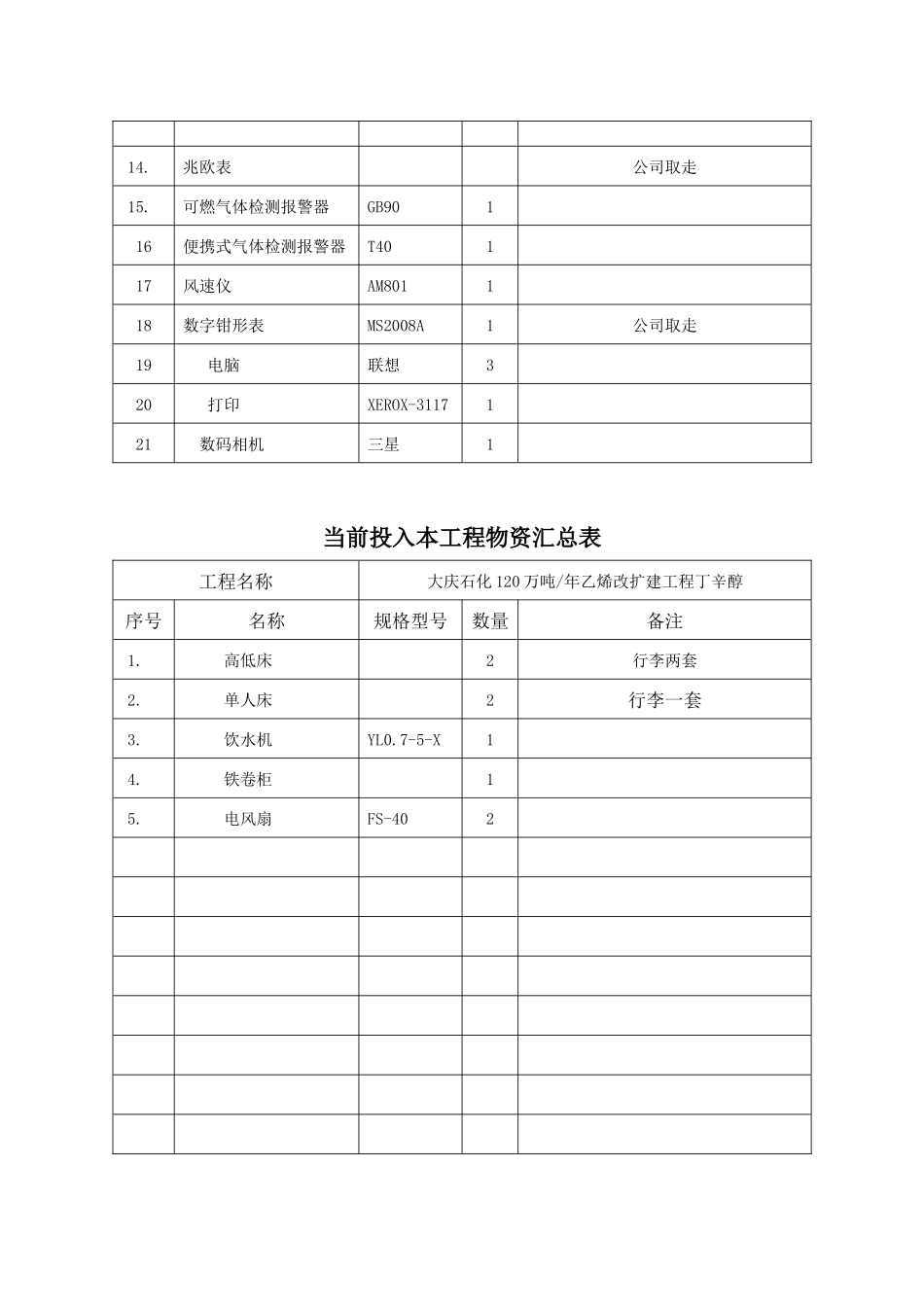资产盘点汇总表_第2页