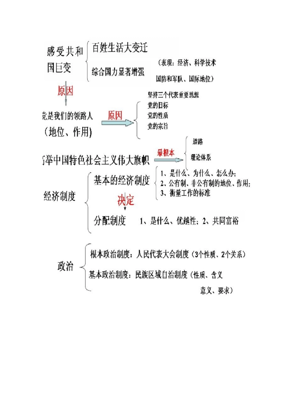 感受共和国巨变_第1页