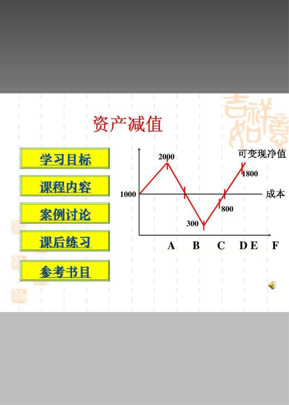 资产减值pdf_第2页