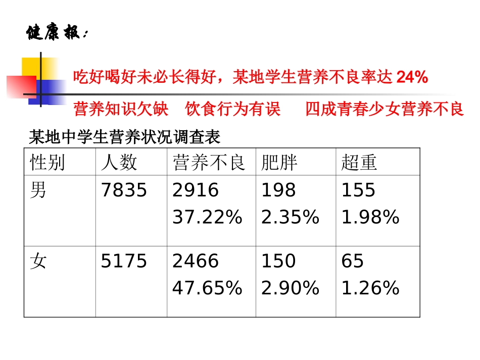 关注合理营养与食品安全_第2页