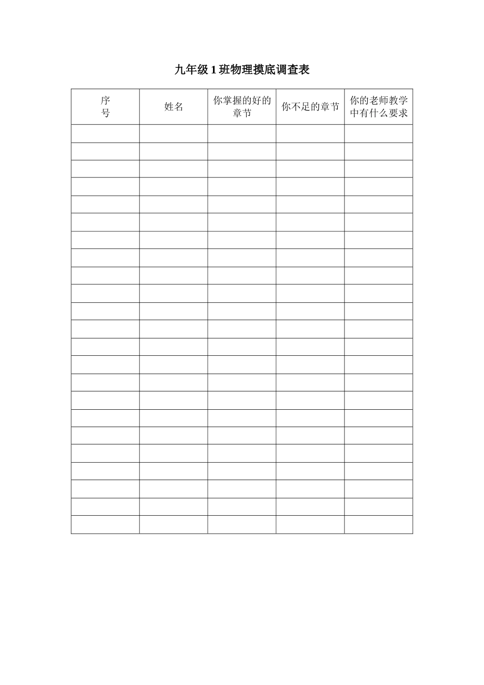 九年级1班物理摸底调查表_第1页