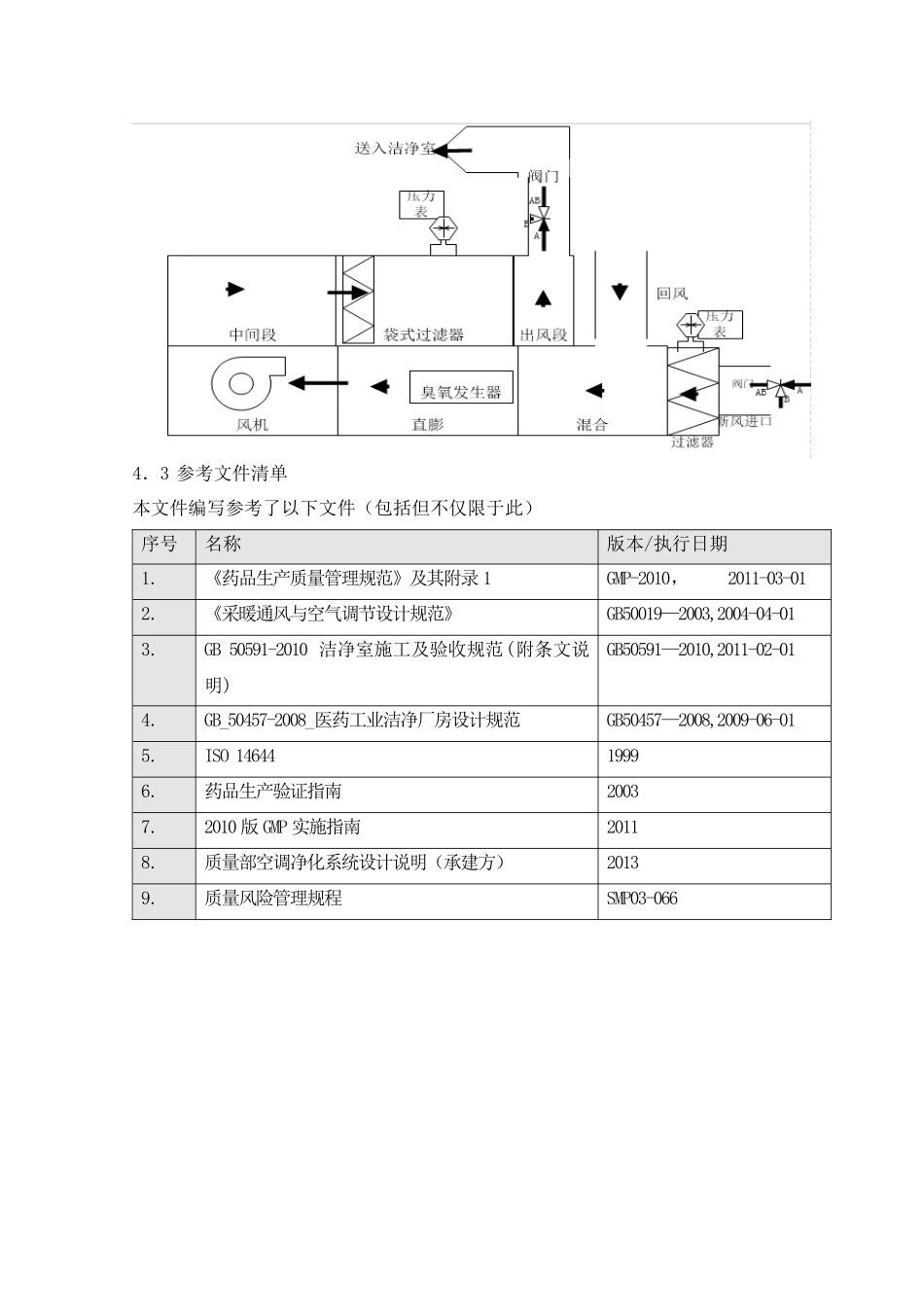 质量部空调净化系统确认方案_第3页