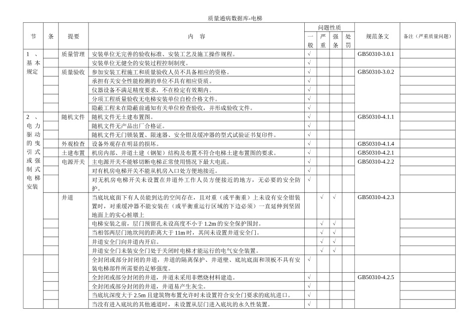 质量通病数据库-电梯_第1页