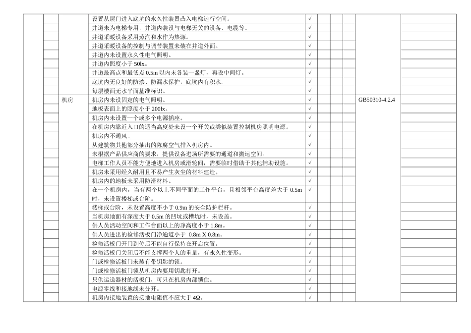 质量通病数据库-电梯_第2页