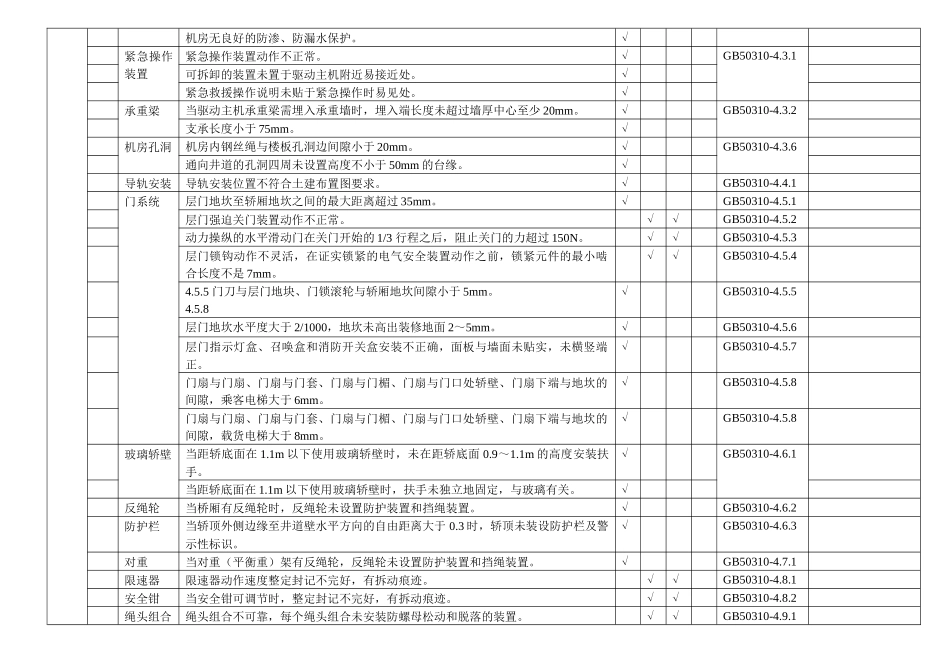 质量通病数据库-电梯_第3页