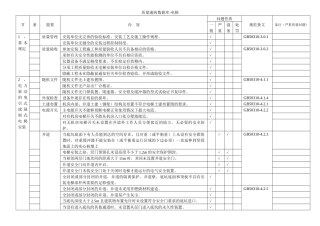 质量通病数据库-电梯