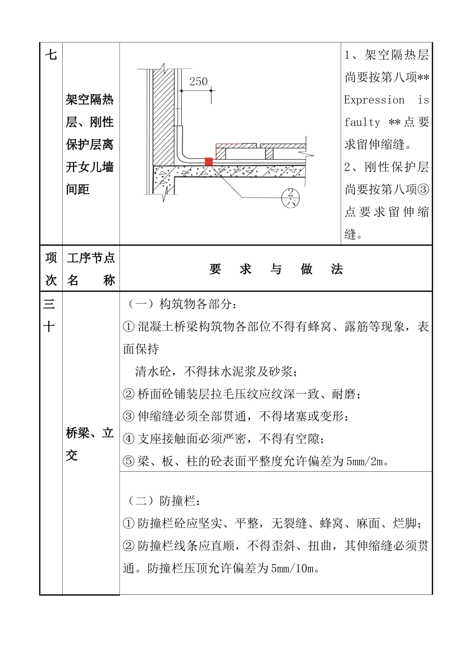 质量通病图集四_第2页