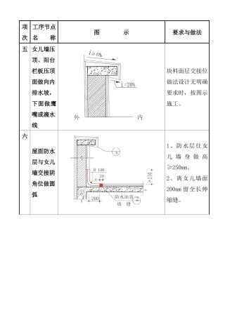 质量通病图集四