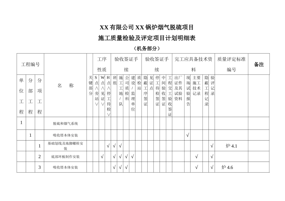质量评验划分表(终版)XX项目_第1页