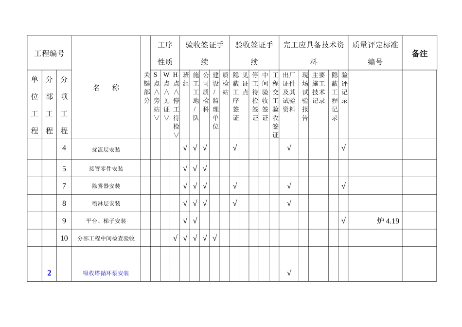 质量评验划分表(终版)XX项目_第2页