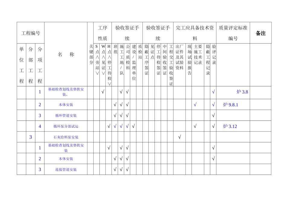 质量评验划分表(终版)XX项目_第3页