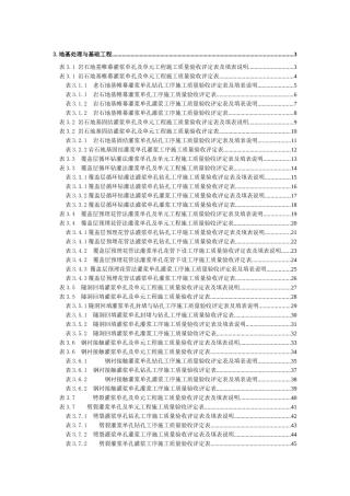 质量评定专用表格3地基处理与基础工程