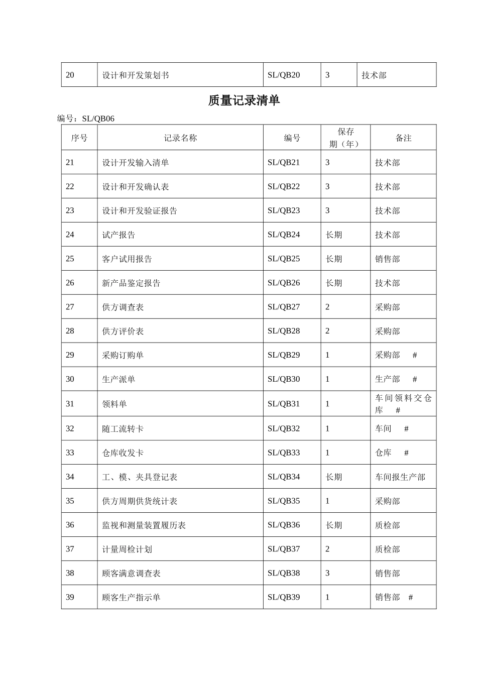 质量记录表格样式_第2页