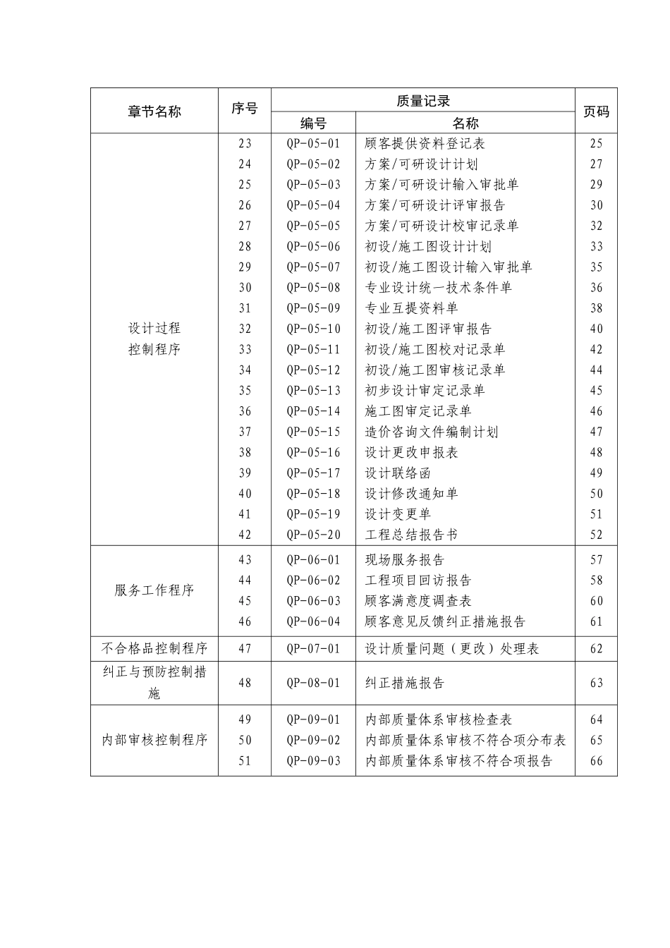 质量记录表单汇总_第2页