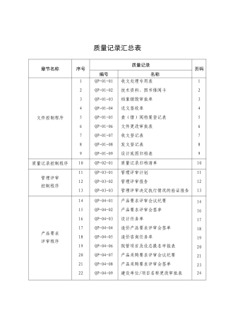 质量记录表单汇总