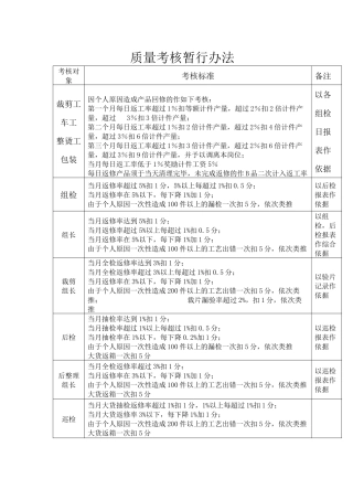 质量考核暂行办法