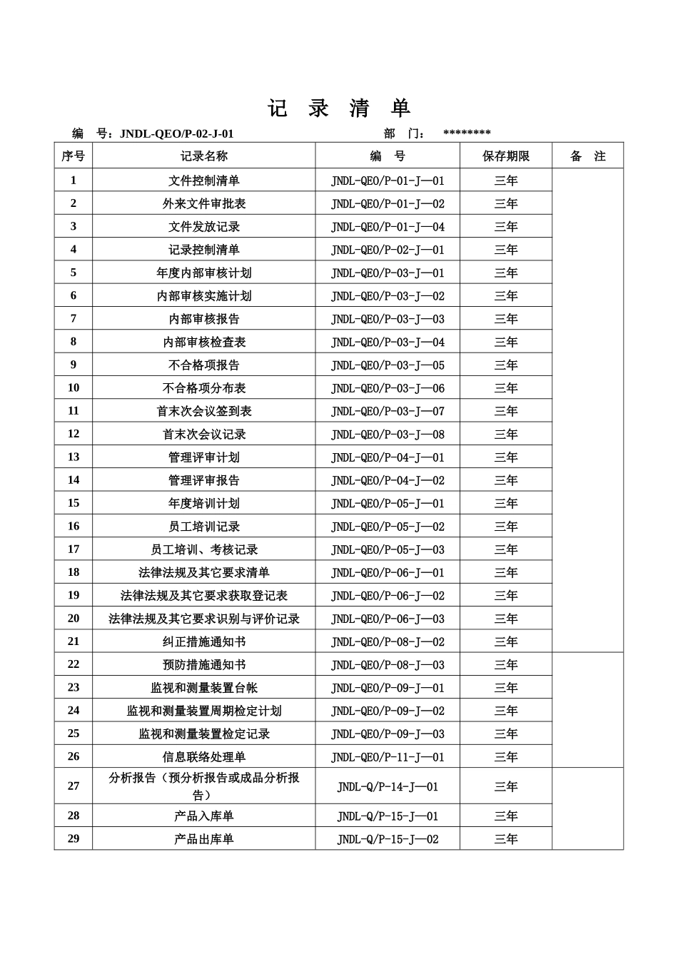 质量管理部贯标记录清单_第1页