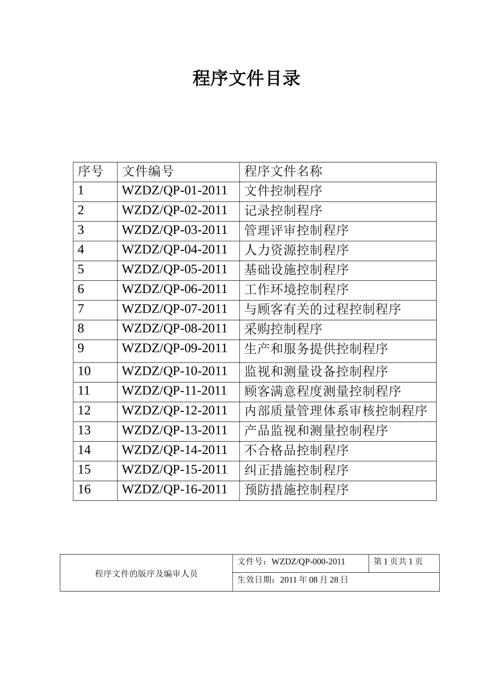 质量管理程序文件_第2页