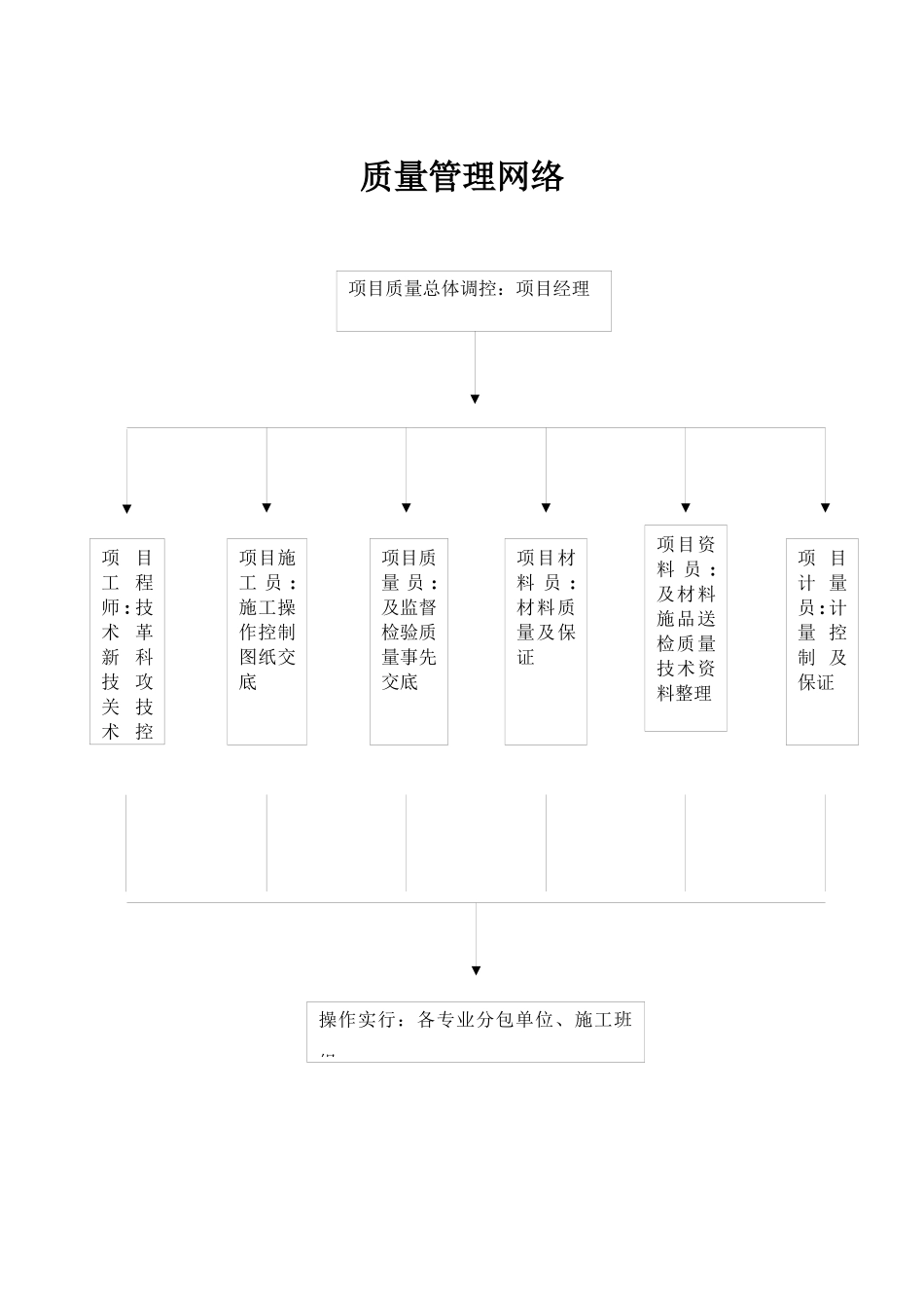 质量管理概述_第3页