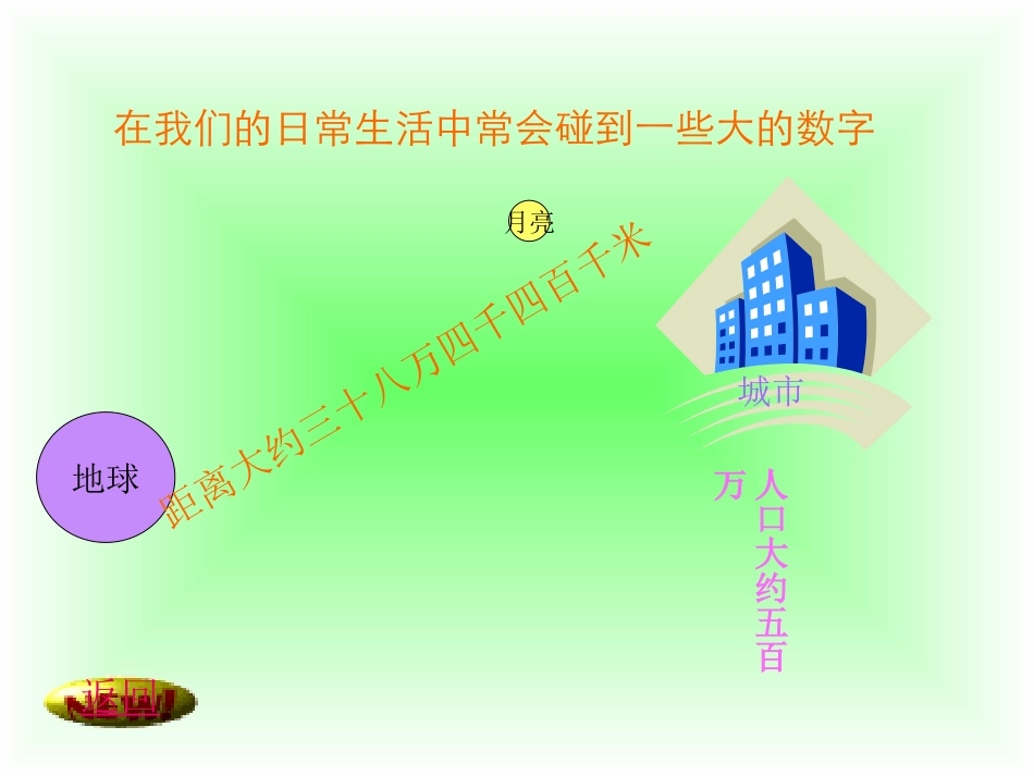 亿以内数的读法_第3页