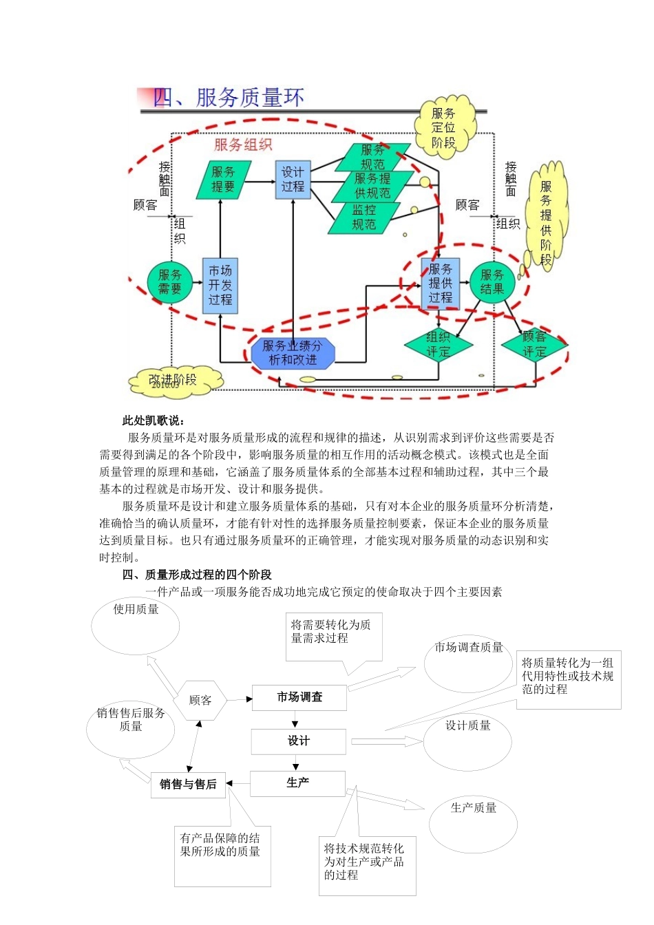质量管理期末大战——二章_第3页